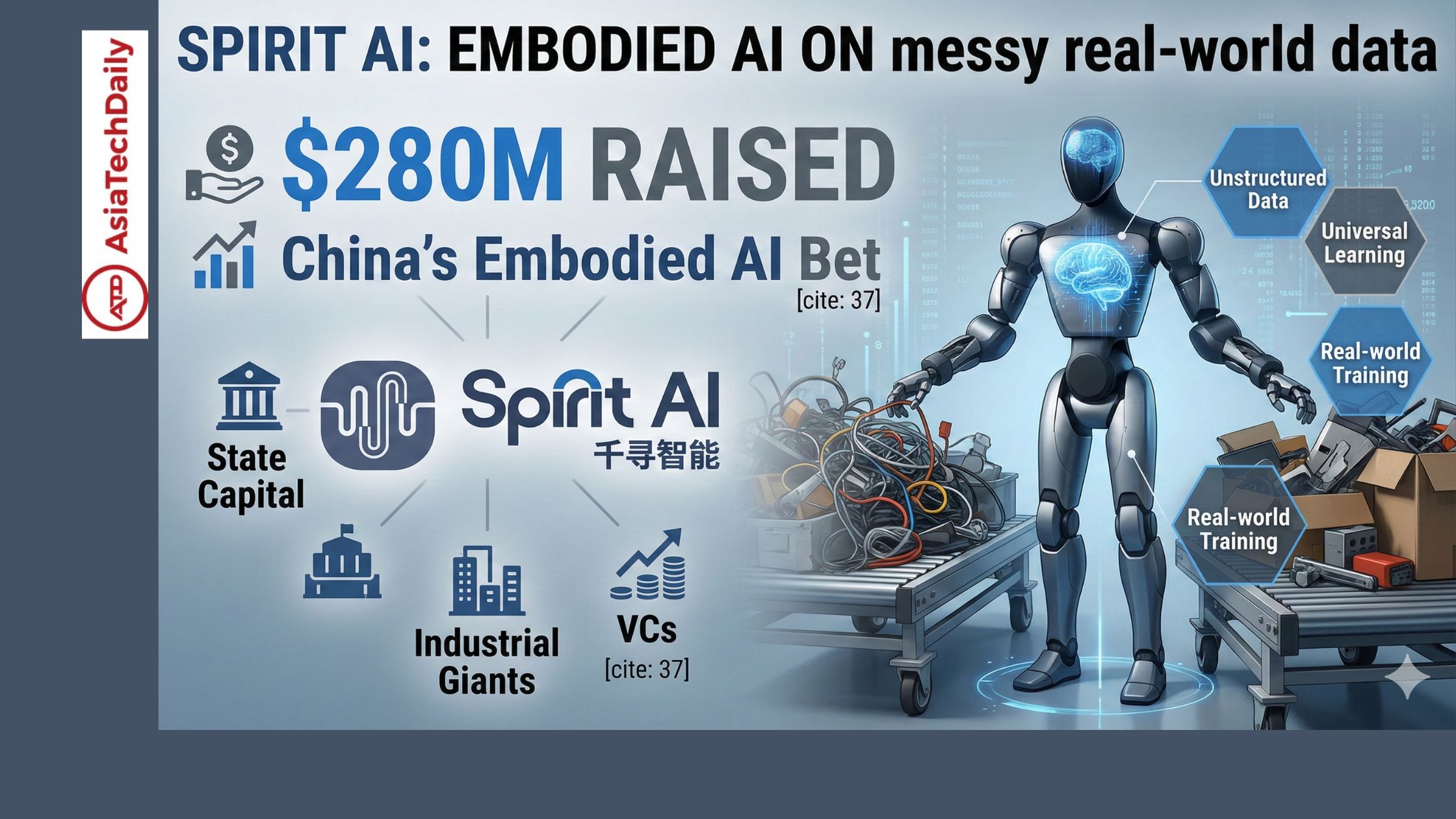 General Embodied AI Developer Shenpu Smart Closes Pre-A Funding Round