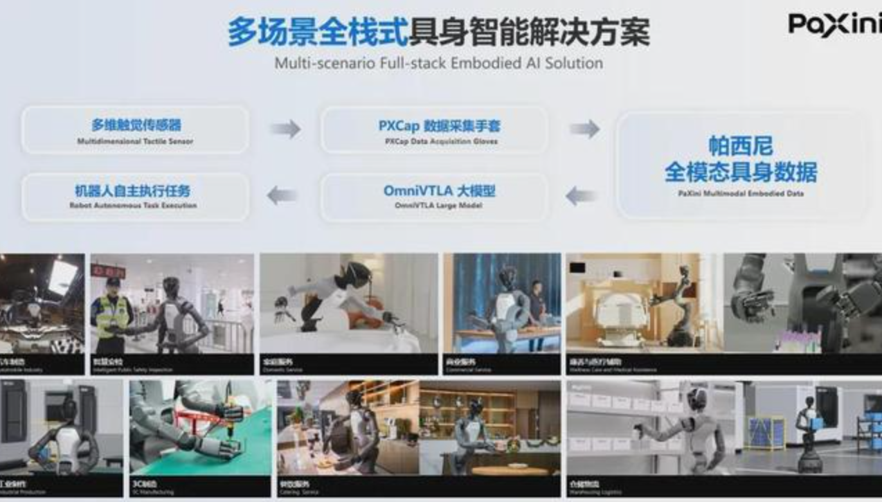 Paxini Raises RMB 1 Billion as Tactile Stacks Draw Capital