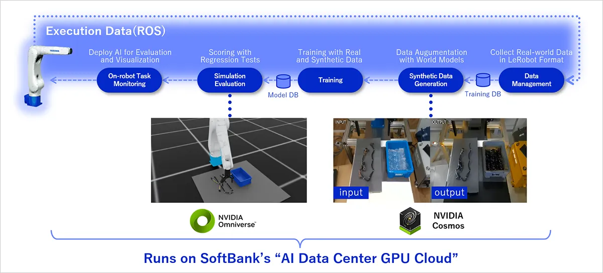 SoftBank and Yaskawa Prove Physical AI Can Tame Deformable Objects