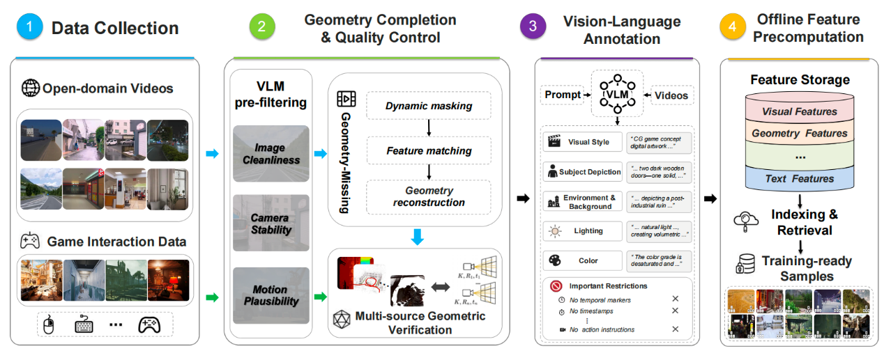 Moxin Technology Launches MoWorld: A 50FPS Interactive World Model Running on Domestic NPUs