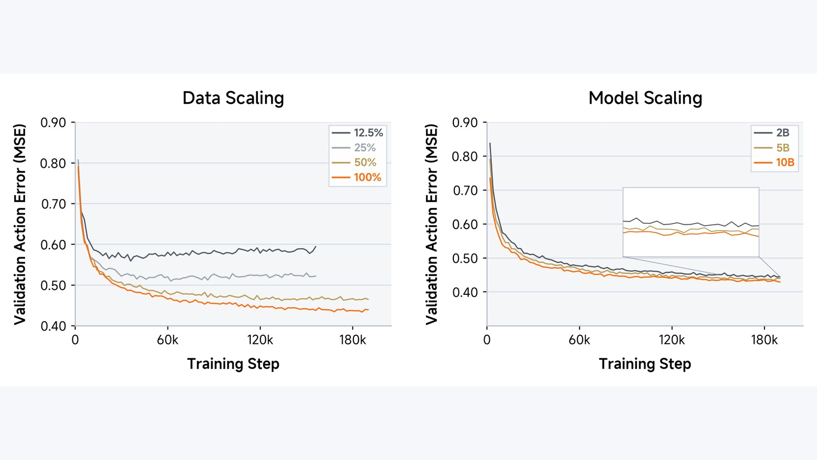 Xiaomi Releases Robotics-1 With 100,000 Hours of Embodied Training Data