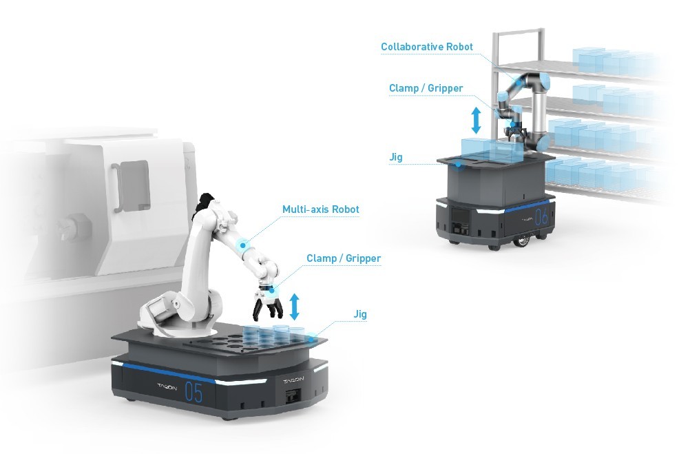 TAGON Robot+
