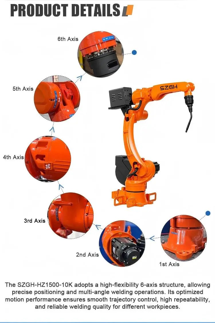 SZGH-HZ1500-10K - product details: axis close-ups