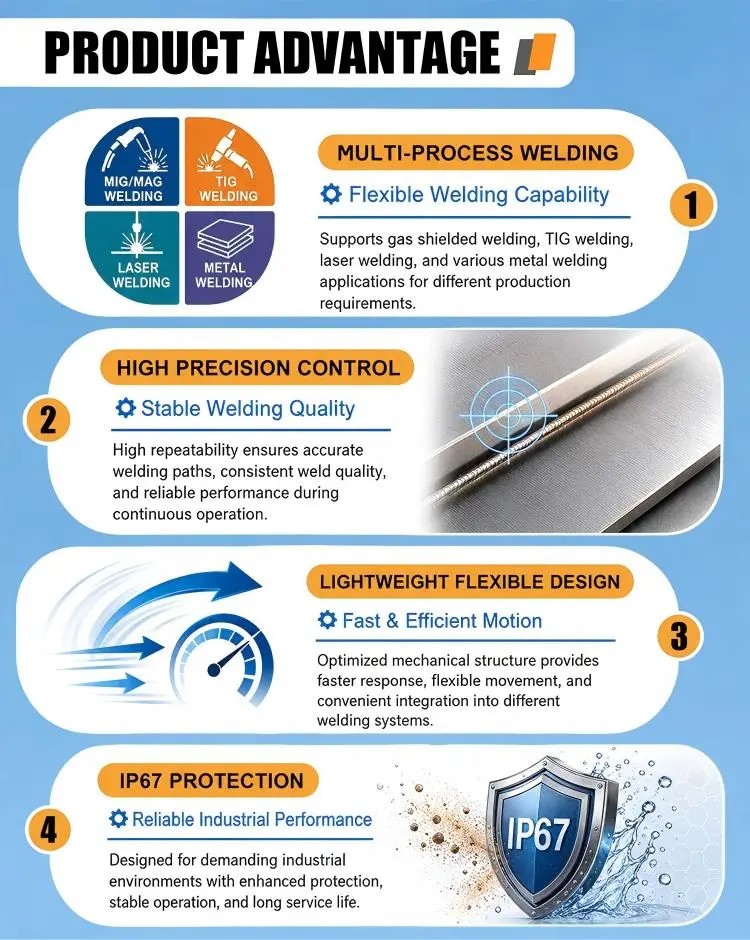 SZGH-HZ1500-10K - product advantages sheet