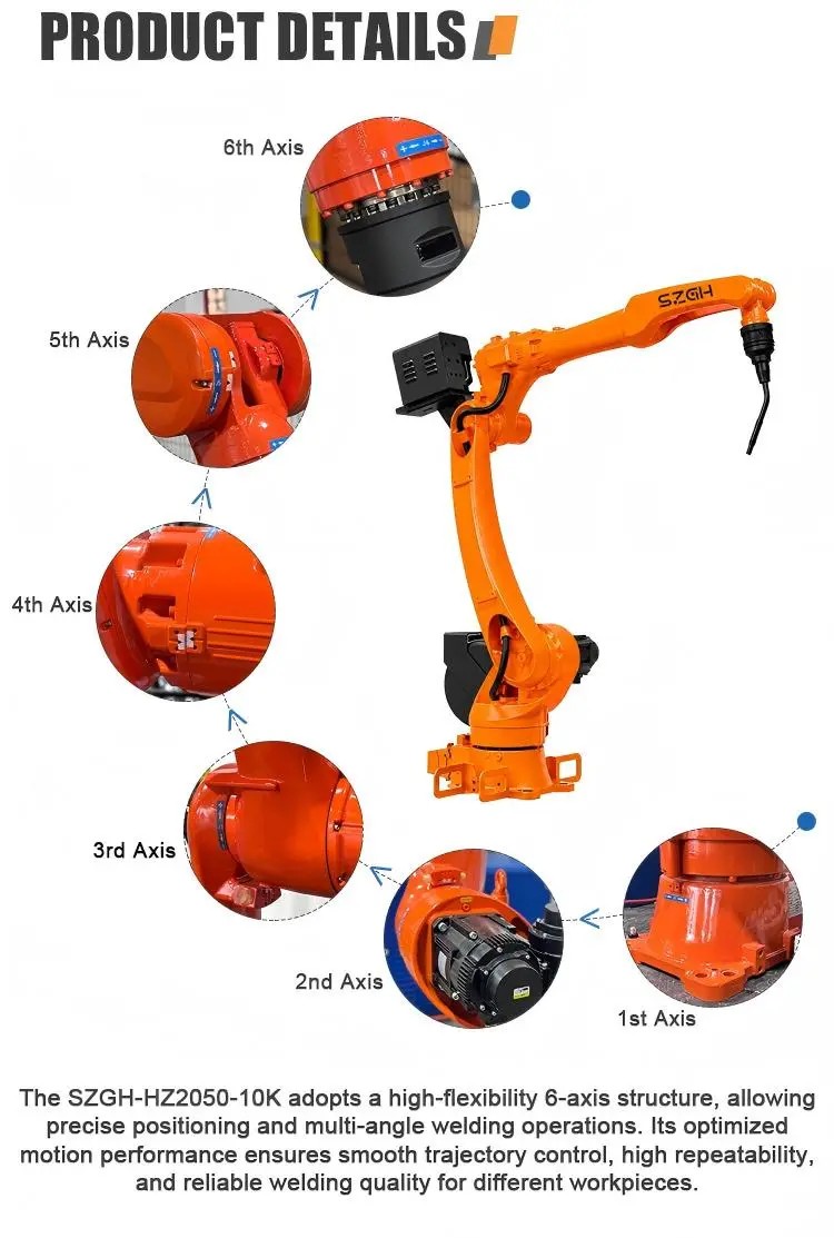 SZGH-HZ2050-10K - product details: axis close-ups