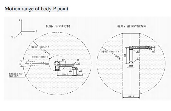 SZGH-I10 - motion range of body P point
