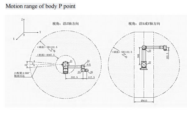 SZGH-I12 - motion range of body P point