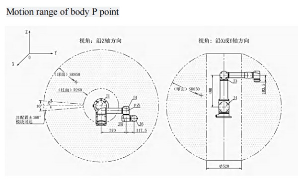 SZGH-I16 - motion range of body P point