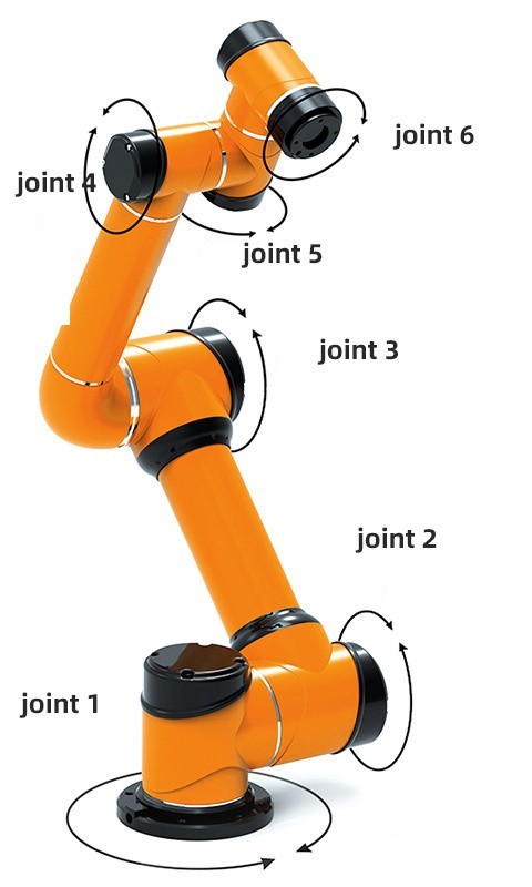 SZGH-I20 - cropped from SZGH I-series infographic that SZGH uses for I10, I12, I16 and I20 alike (no per-model photo published)