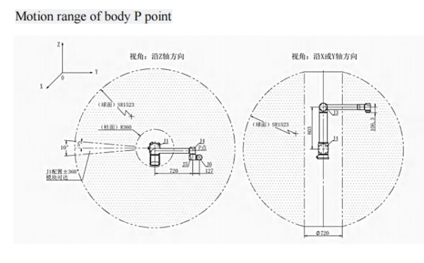 SZGH-I20 - motion range of body P point