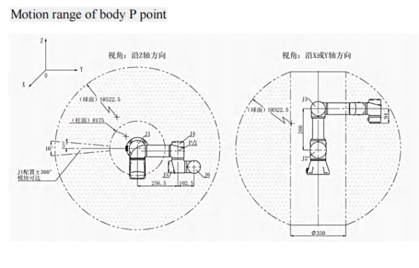 SZGH-I3 - motion range of body P point