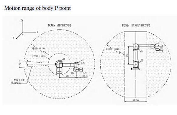 SZGH-I5 - motion range of body P point