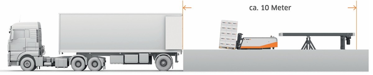 TLS 3600