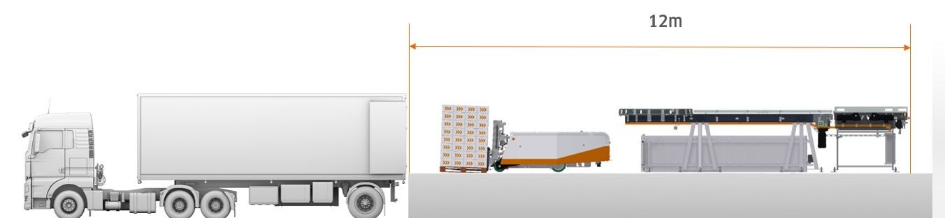 TLS 3600