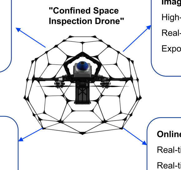 TRI Boiler Macro Inspection Drone robot