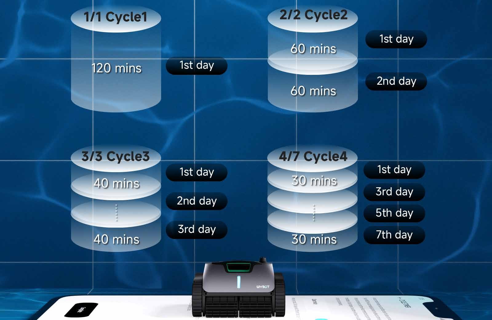 WYBOT C1 Pro