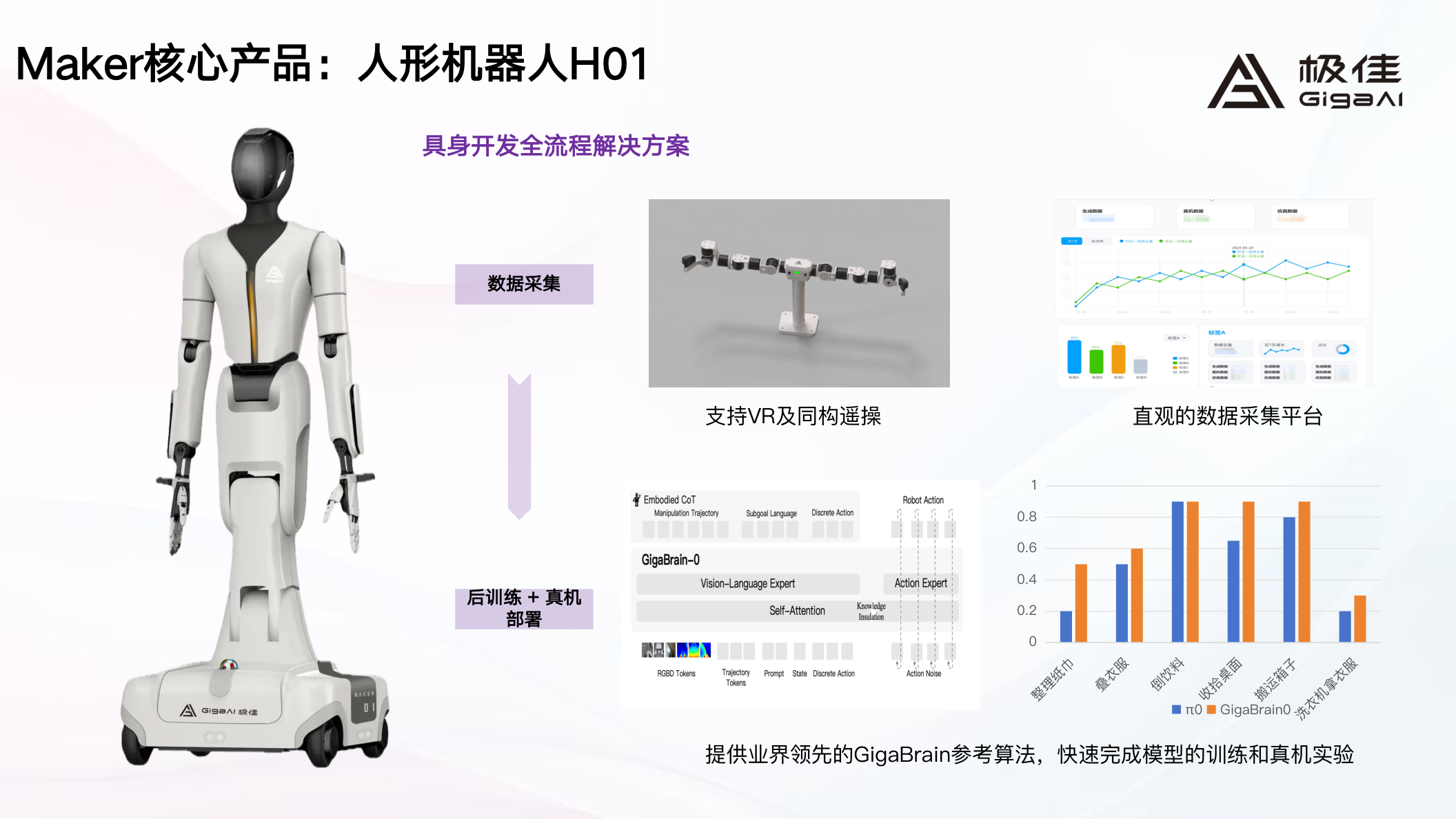 Maker H01