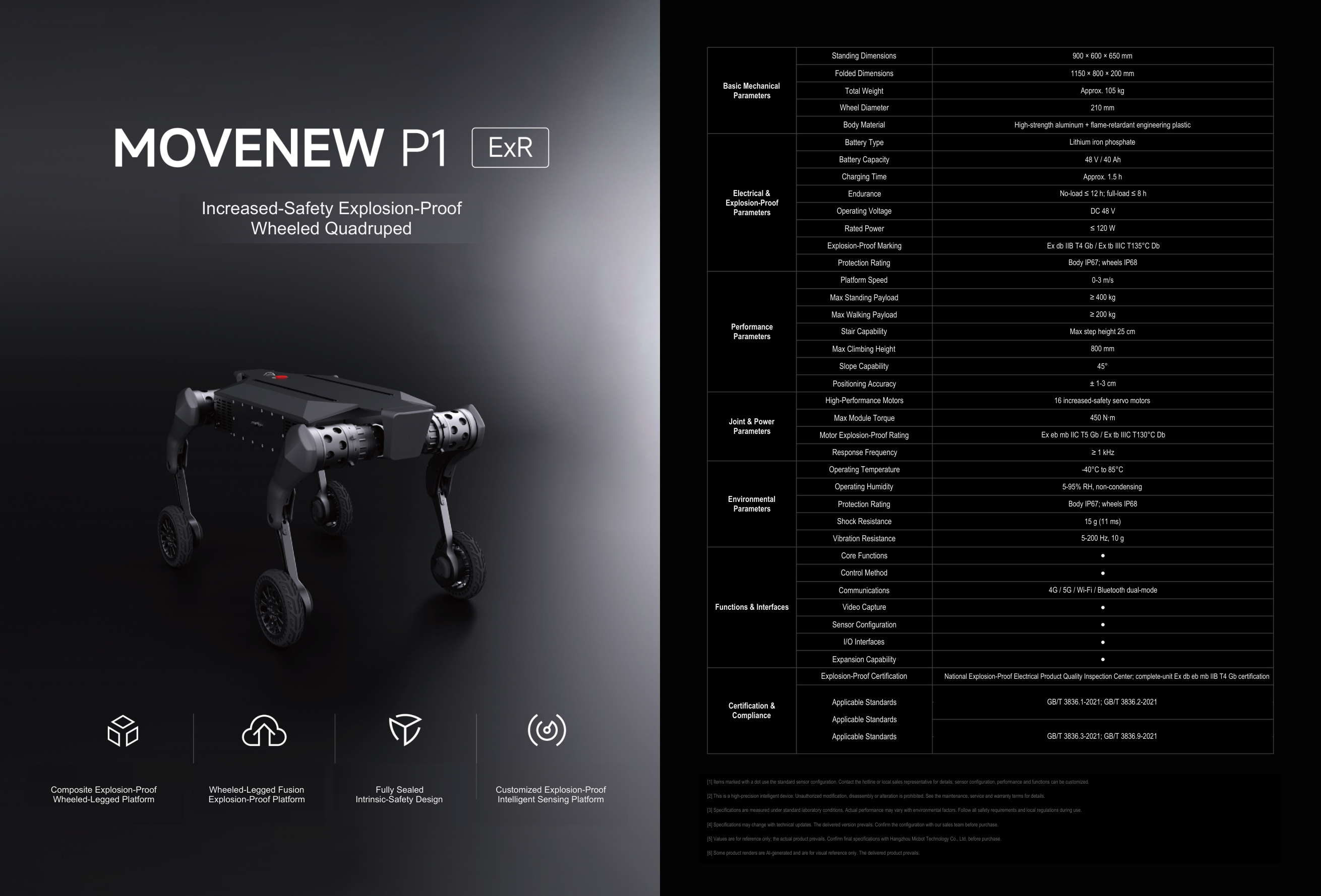 MOVENEW P1 ExR