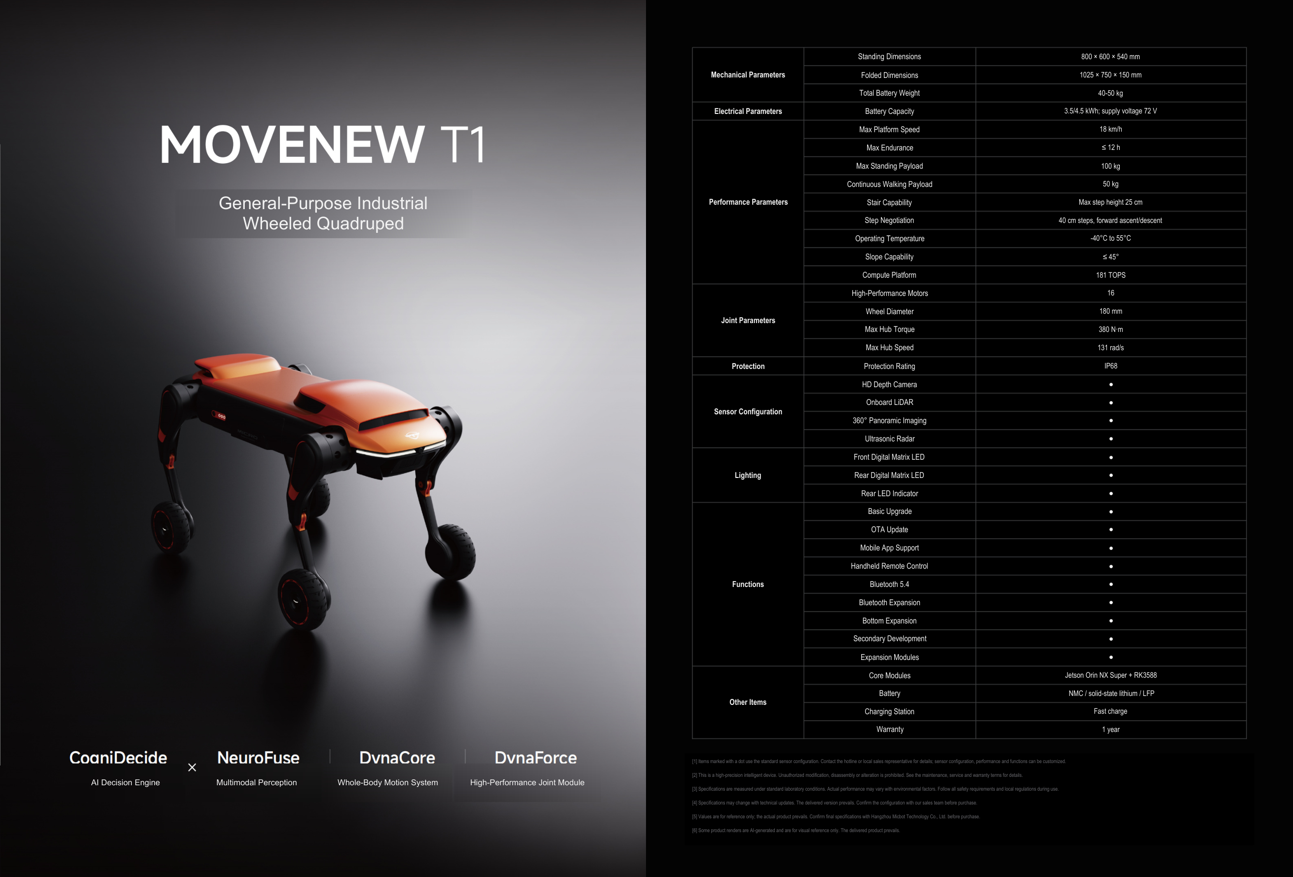 MOVENEW T1