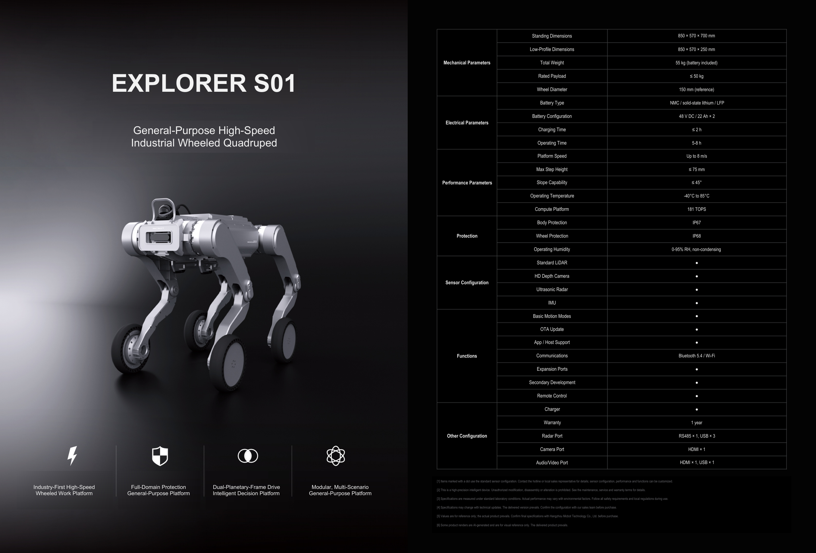 EXPLORER S01