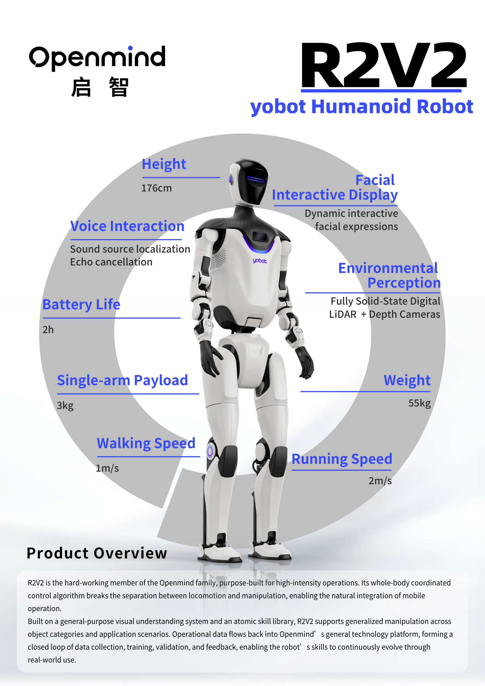 yobot R2V2