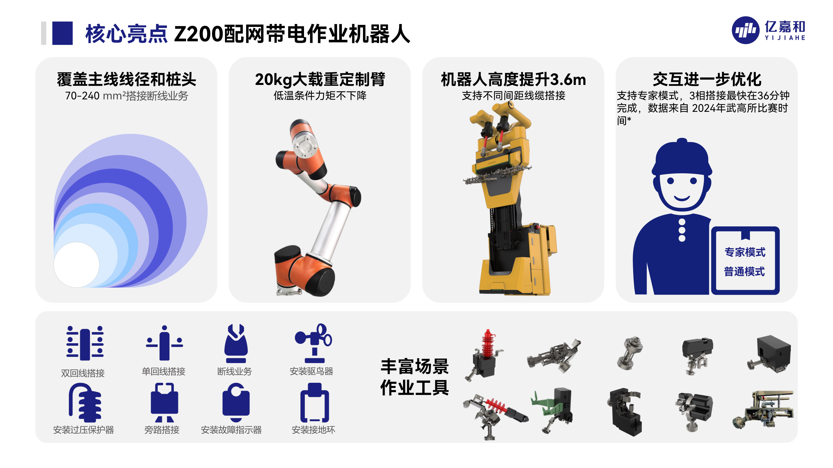YIJIAHE Z200