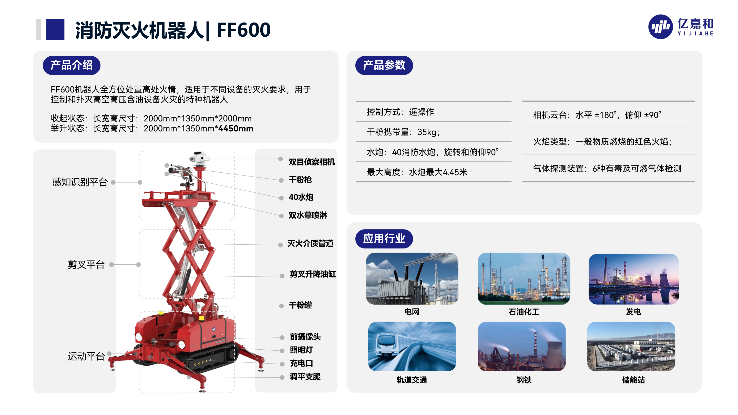 YIJIAHE FF600