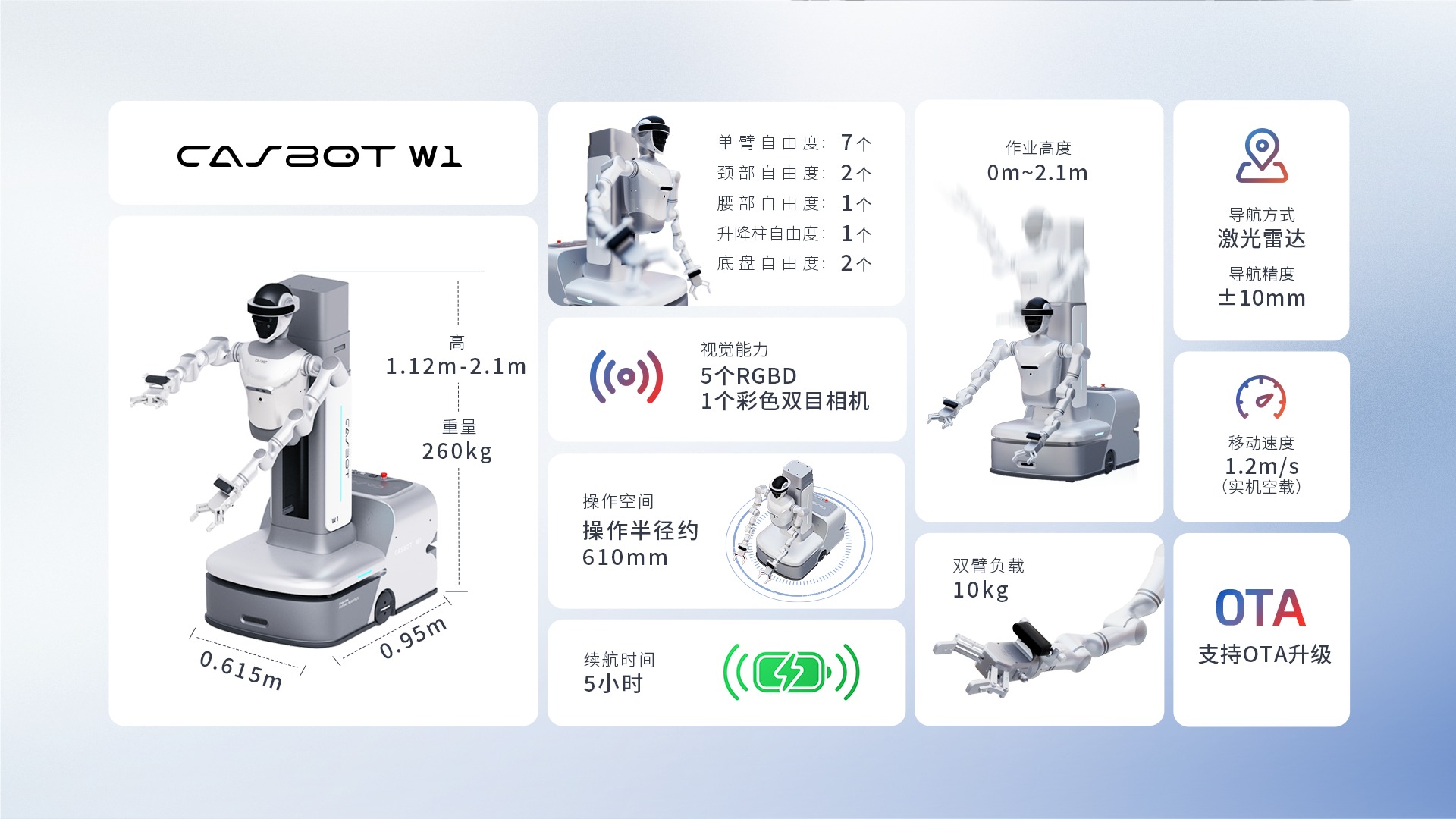 CASBOT W1