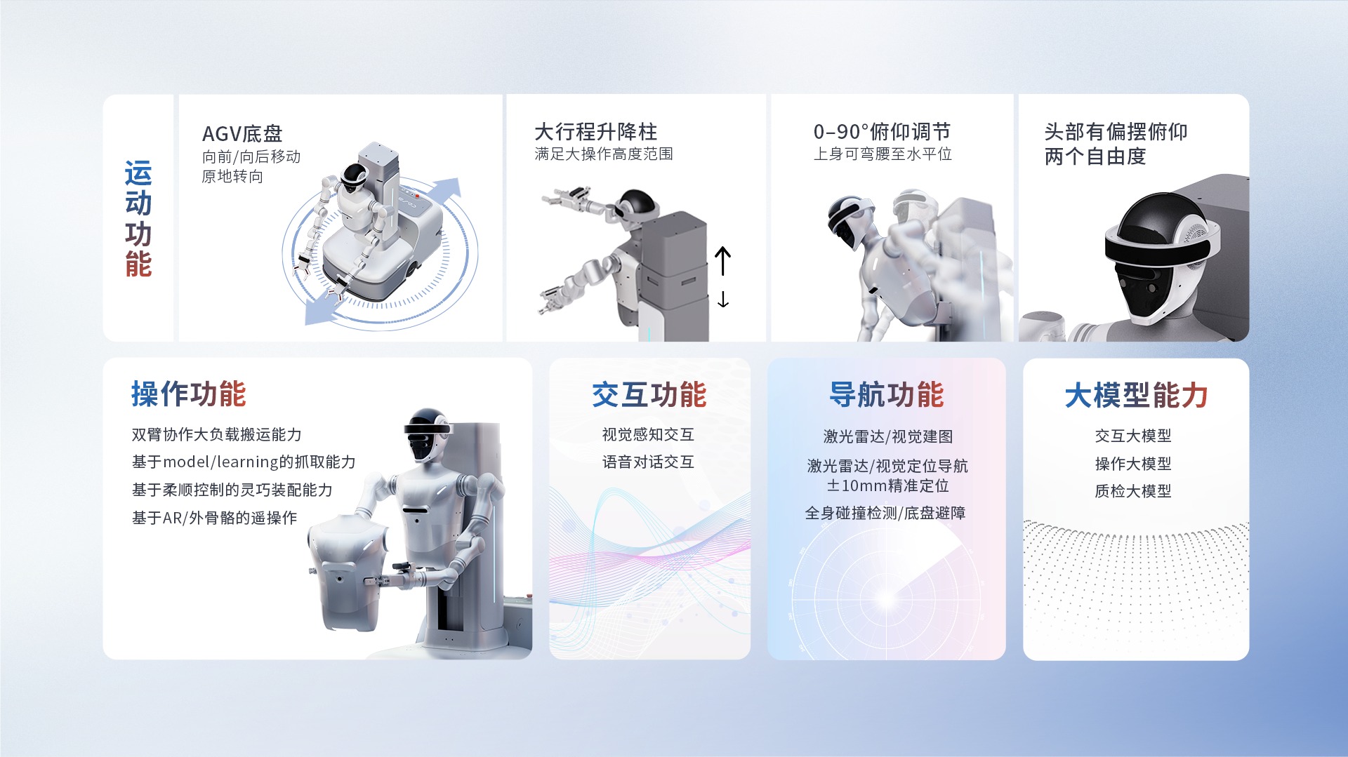 CASBOT W1