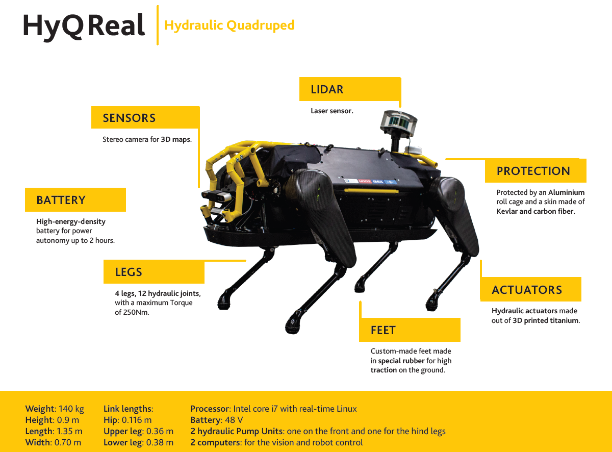 HyQReal robot