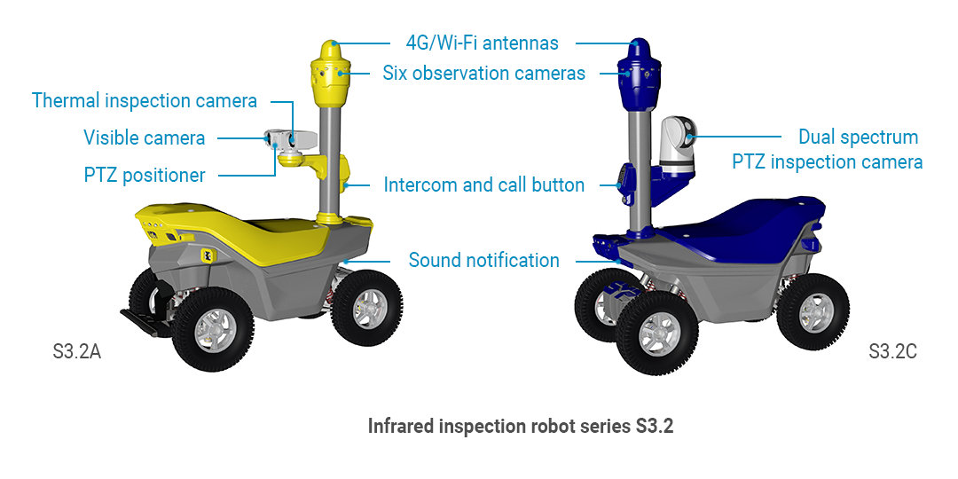 Inspector Series robot