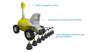 S6.3 Gas Leak Detection Robot robot
