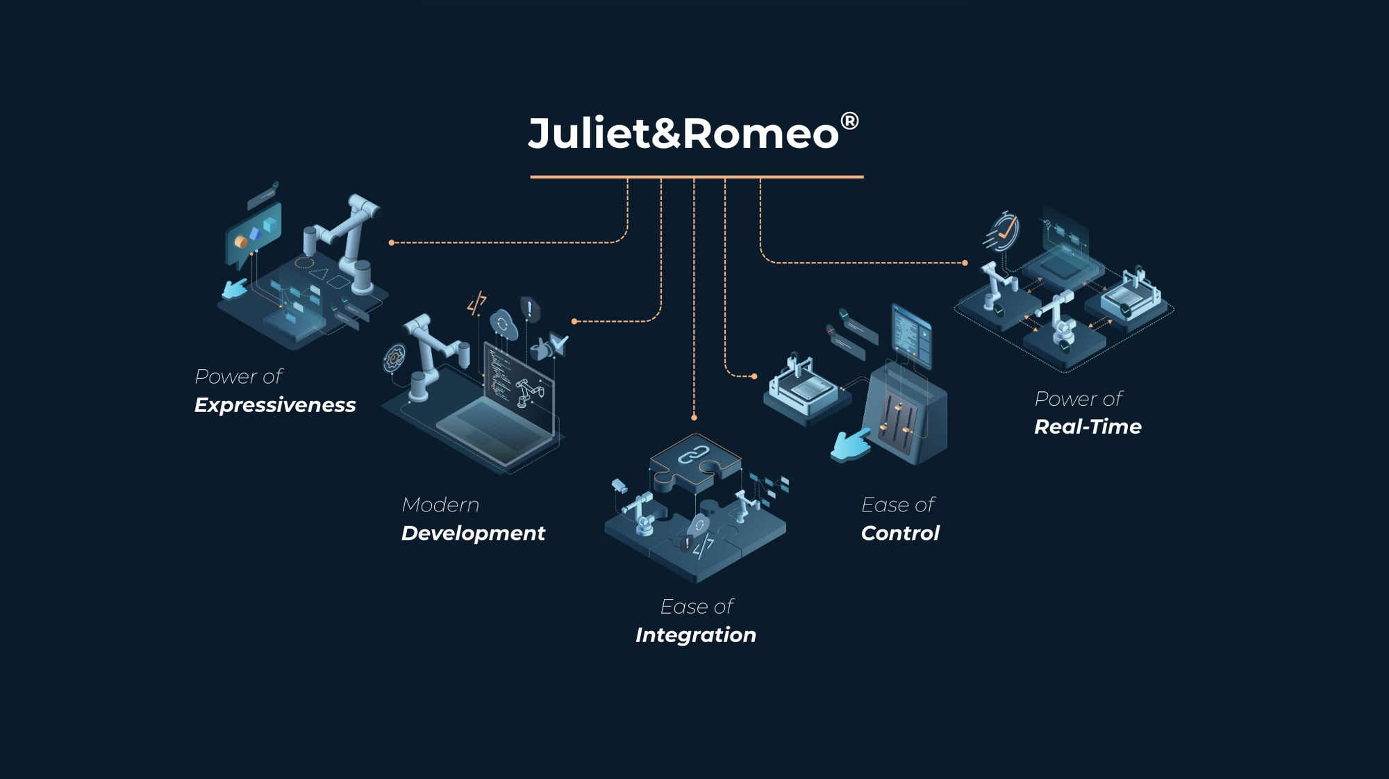 Juliet&Romeo®