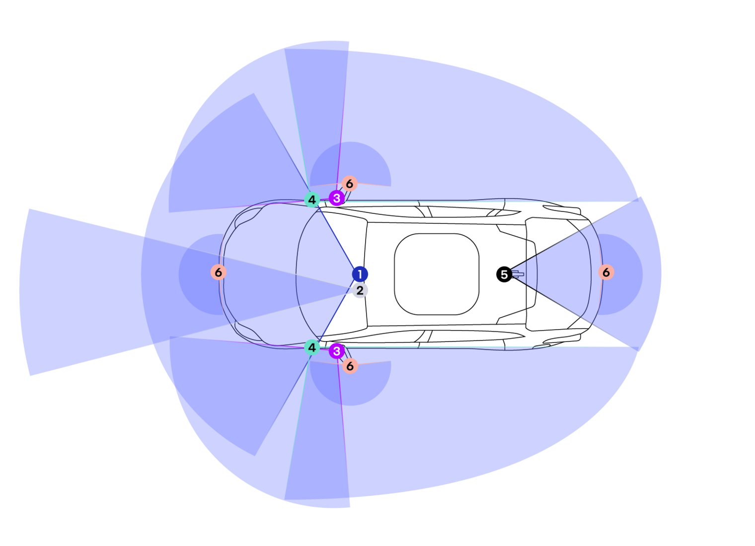 Mobileye Chauffeur™