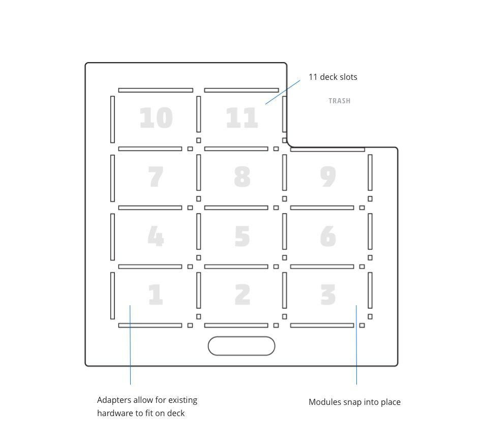 OT-2 — official product image