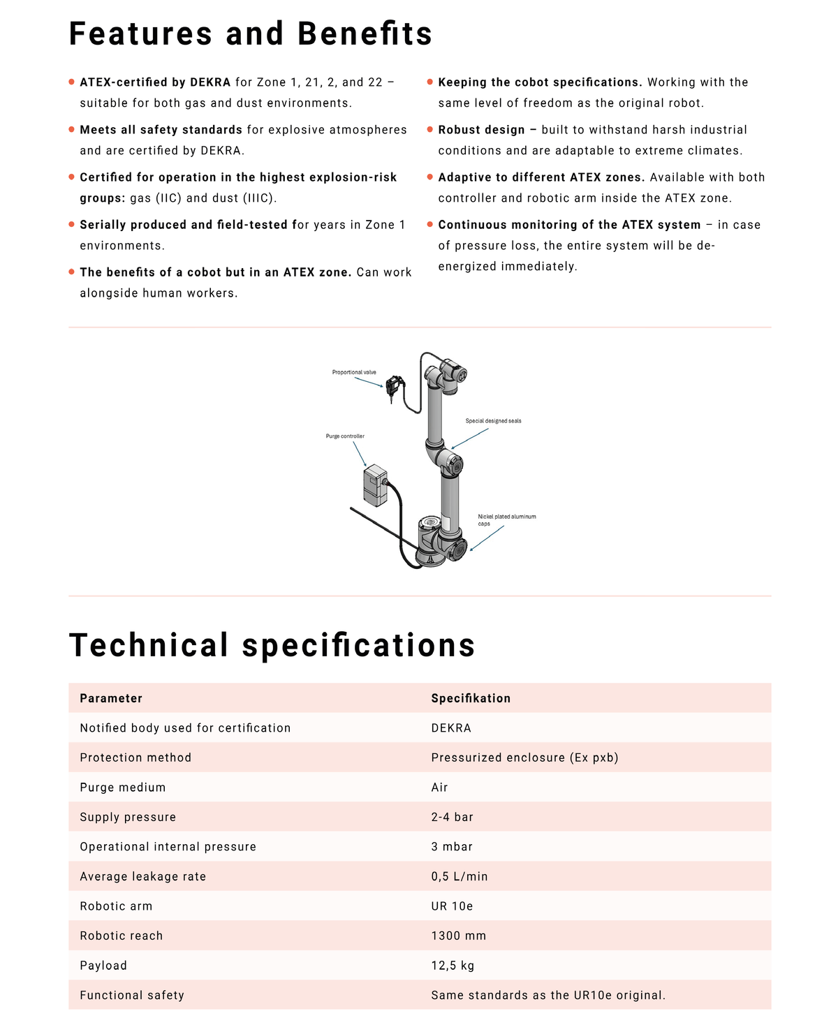 ATEX-certified collaborative robotic arm robot