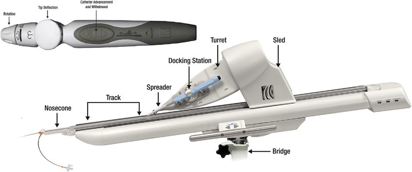 Amigo Remote Catheter System robot