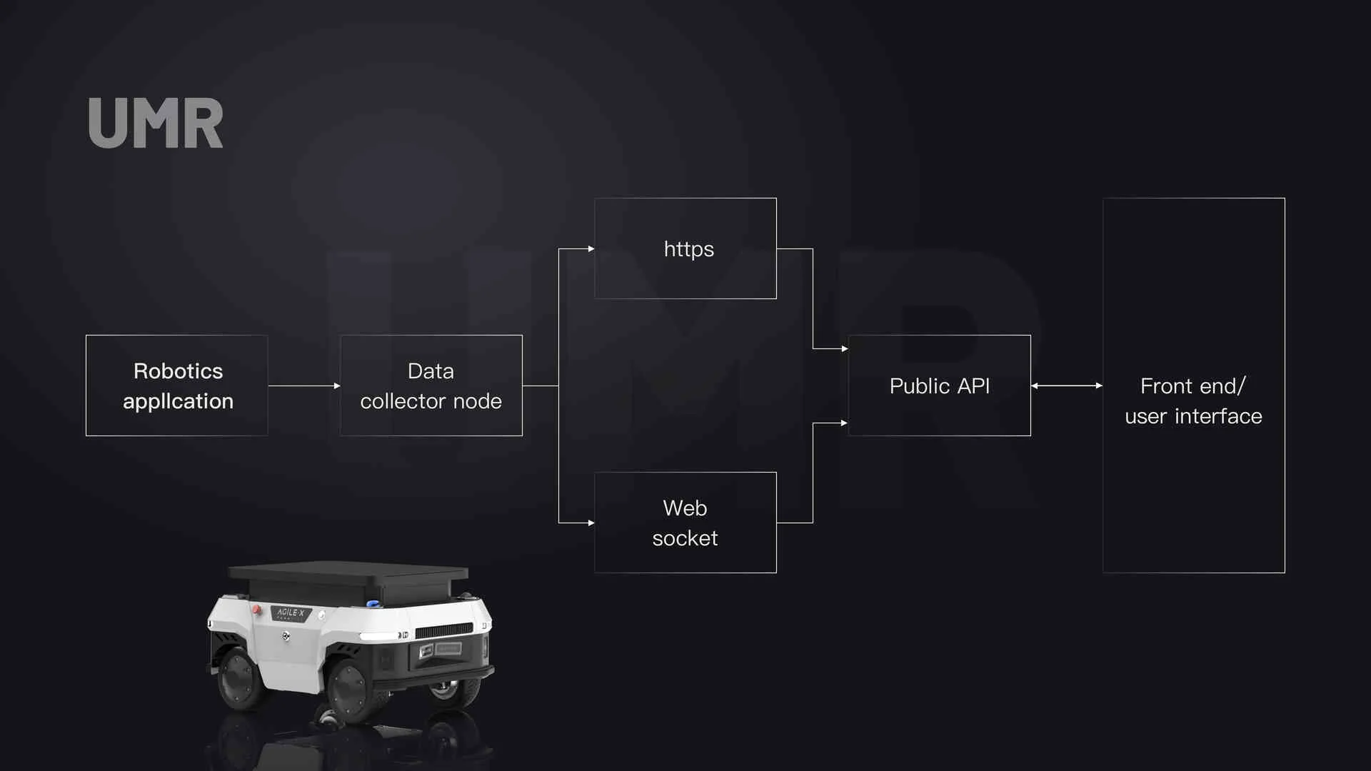 UMR