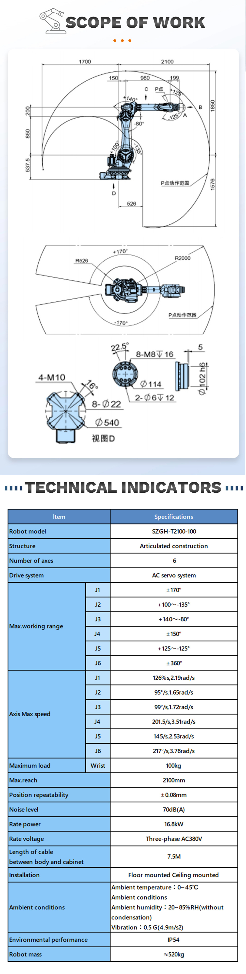 SZGH-T2100-100C - SZGH