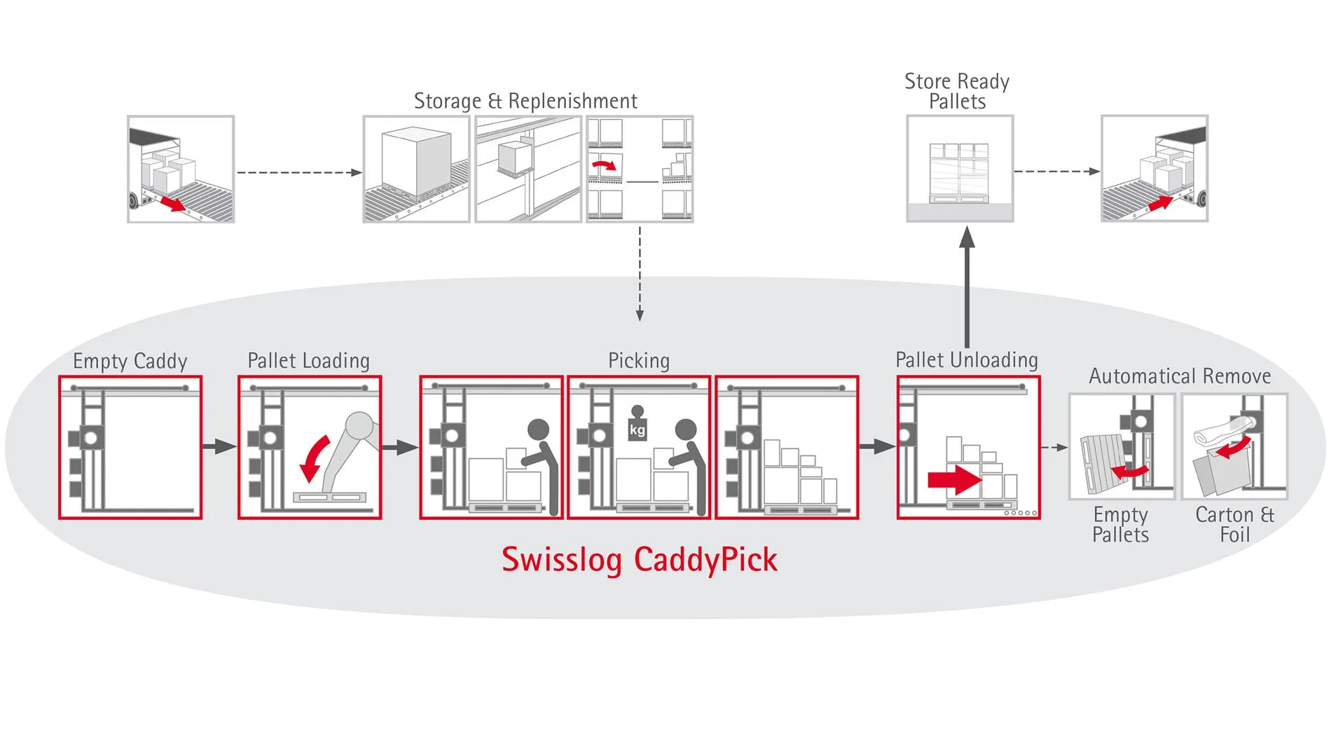 CaddyPick