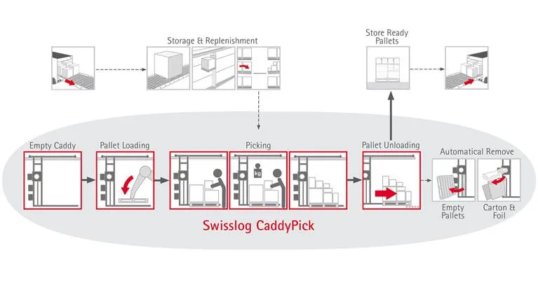 CaddyPick