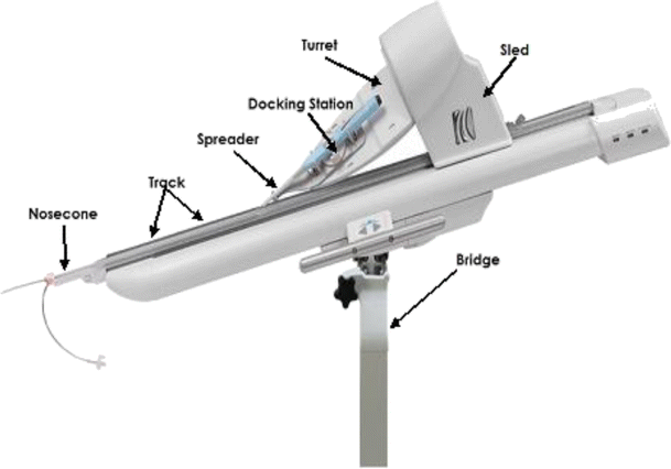 Amigo Remote Catheter System