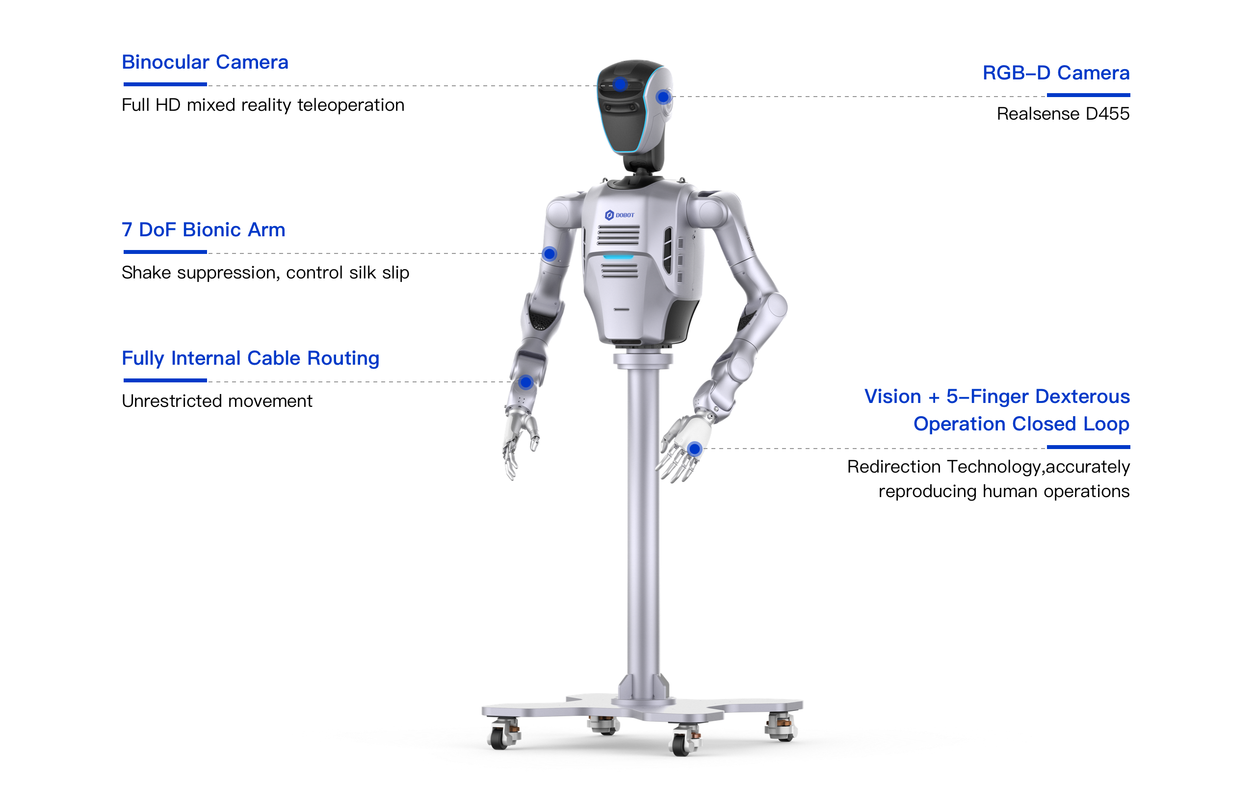 DOBOT Atom (Humanoid Robot)