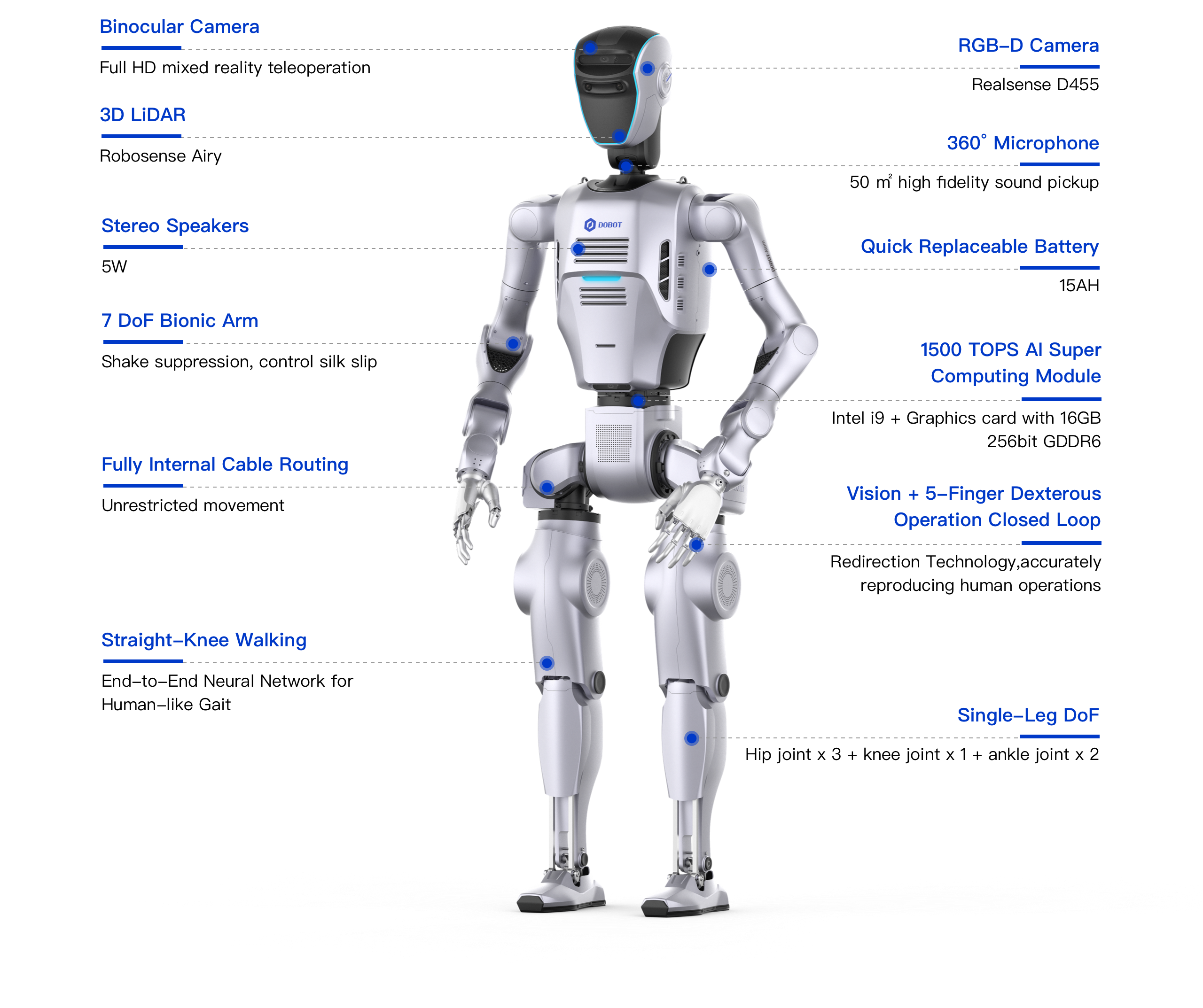 DOBOT Atom (Humanoid Robot)