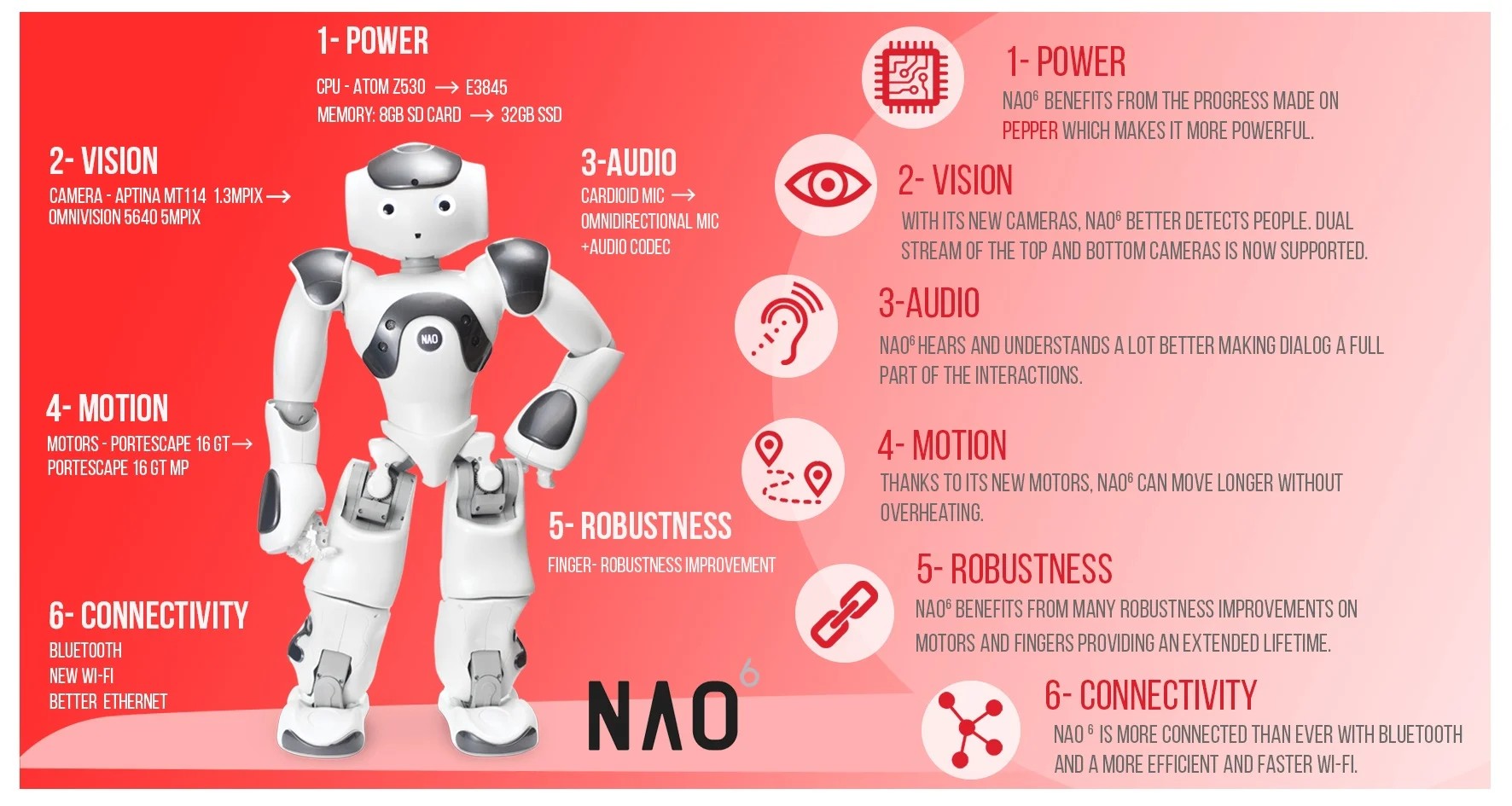 Nao