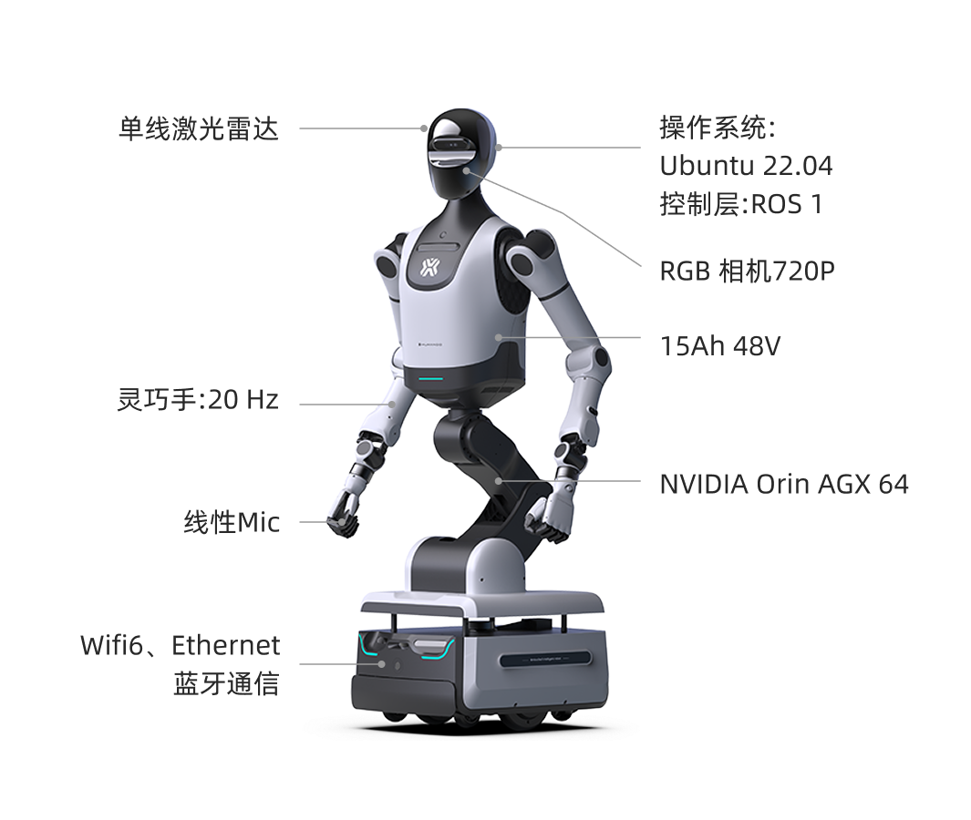 Embodied Tian Yi 2.0