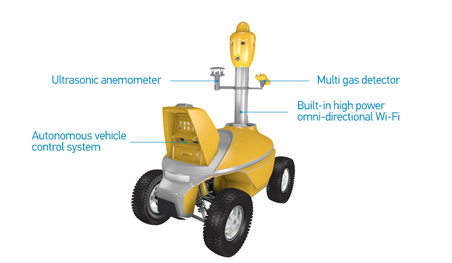 Multi-Gas Monitoring Robot robot