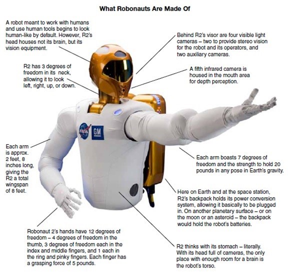 Robonaut 2