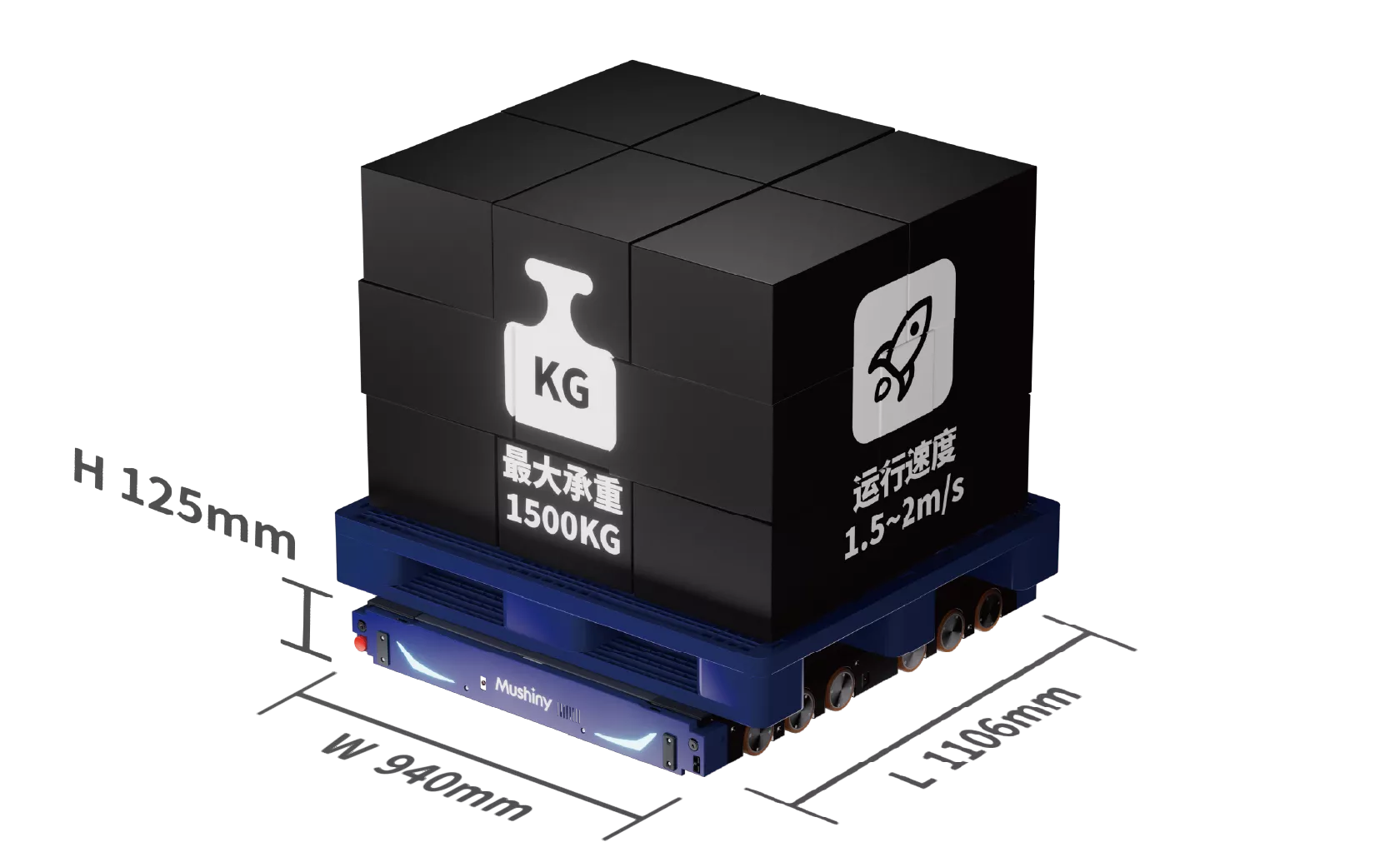4-Way Shuttle Solution