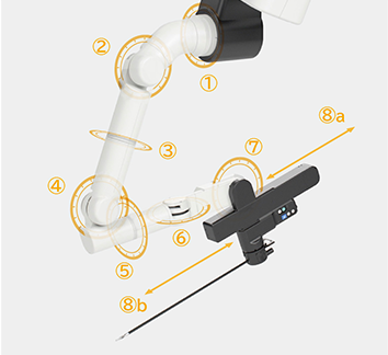 hinotori Surgical Robot System